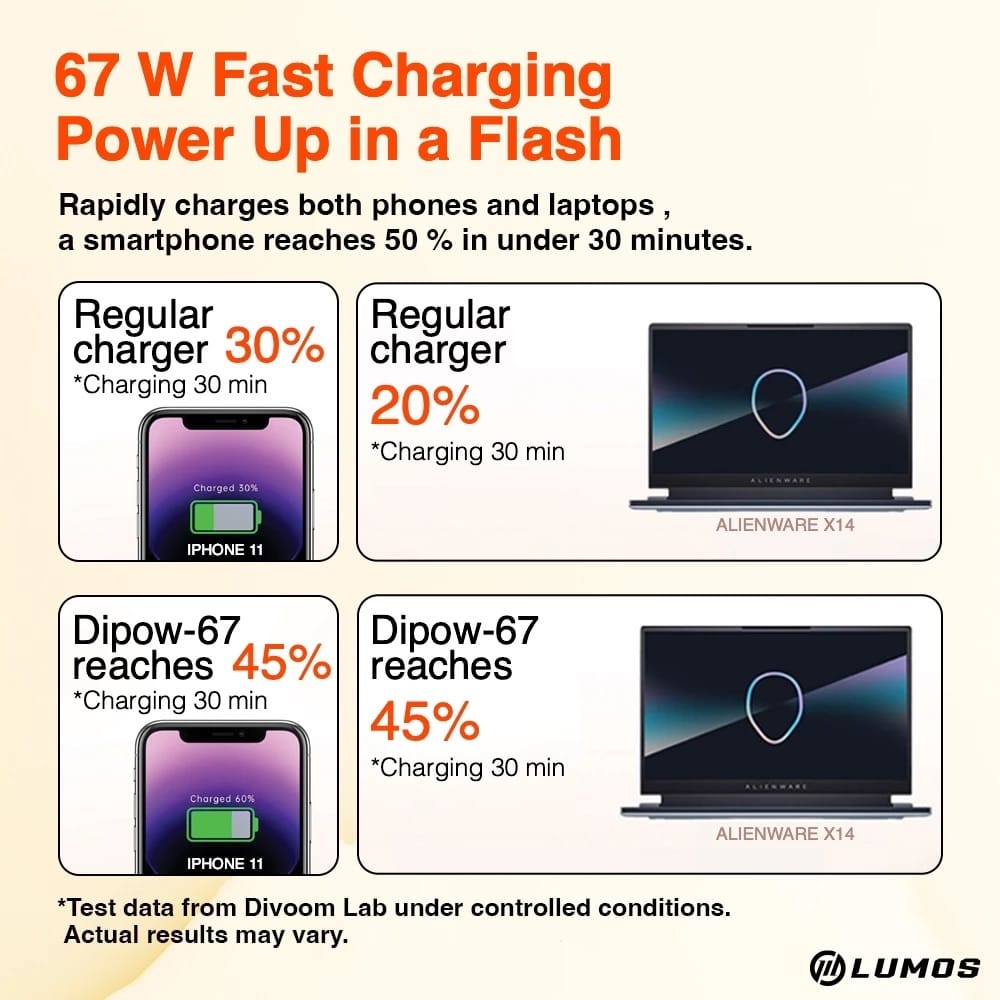 Divoom Dipow 67 Pixel Art 67W Multi Port Fast Charger