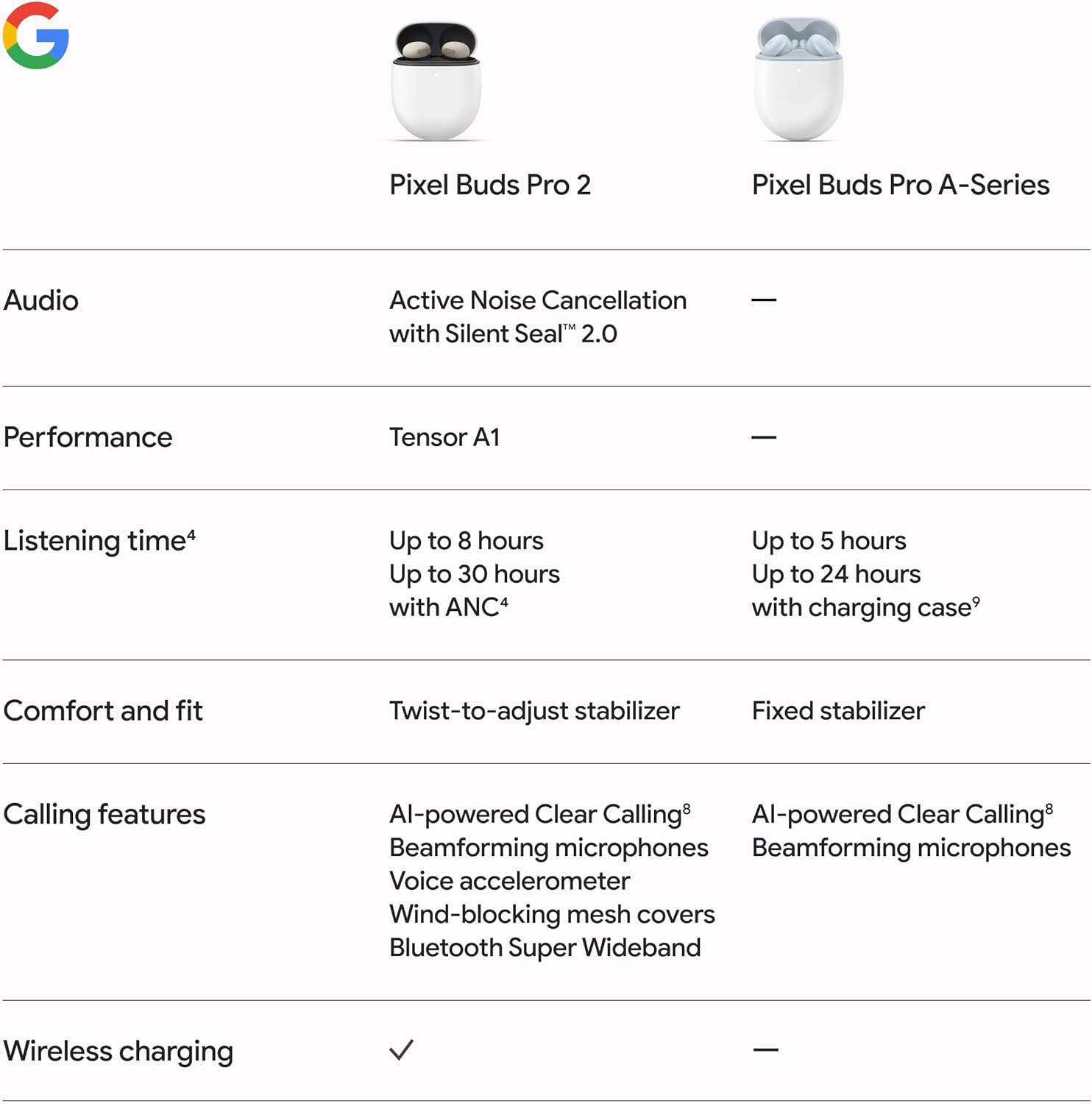 Google Pixel Buds Pro 2 | Wireless Bluetooth Earphone | Bluetooth Earbuds | Noise Reduction