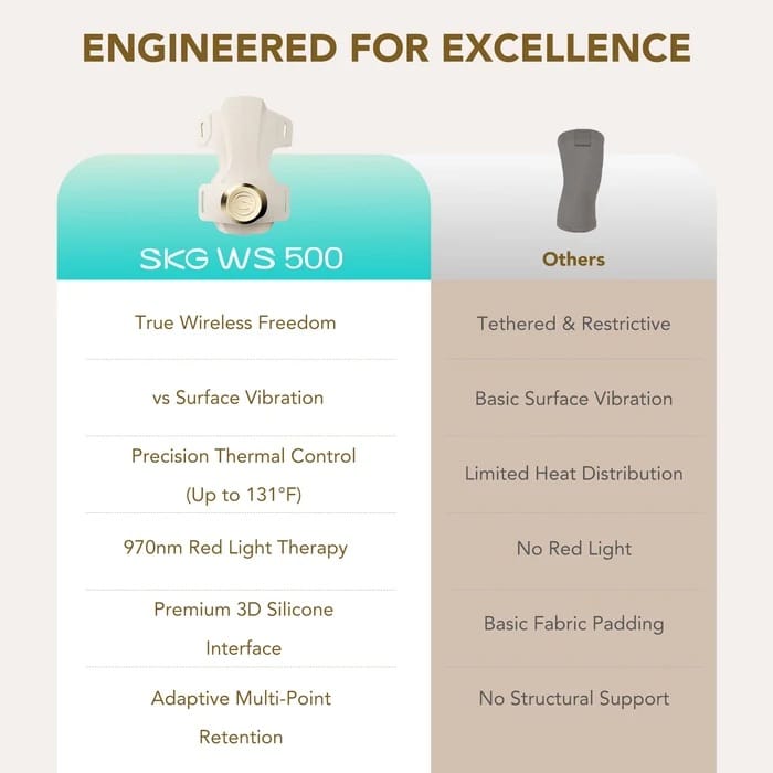SKG WS500 Knee Massager