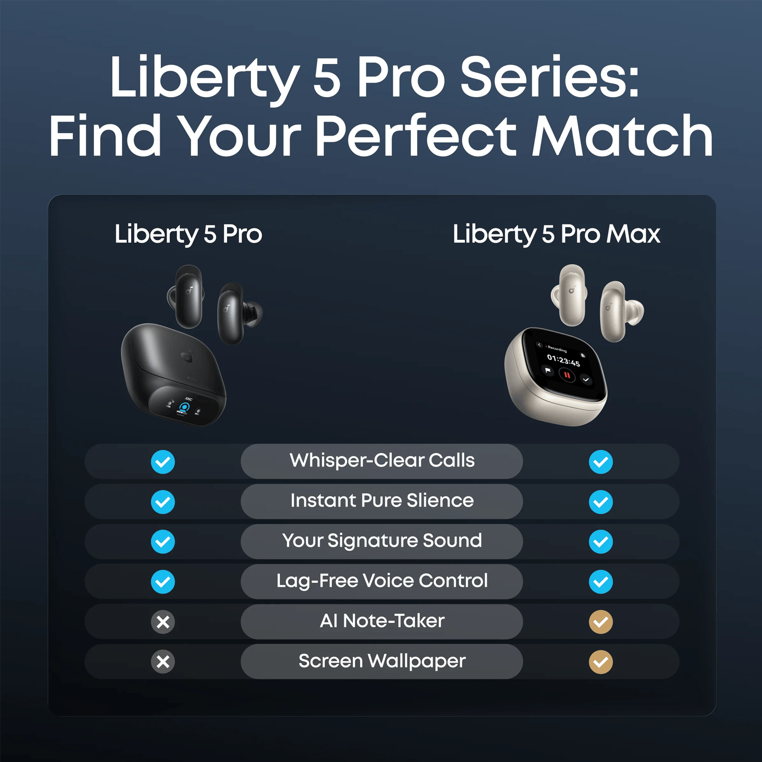 Soundcore Liberty 5 Pro | Noise Cancelling Earbuds for Clear Calls