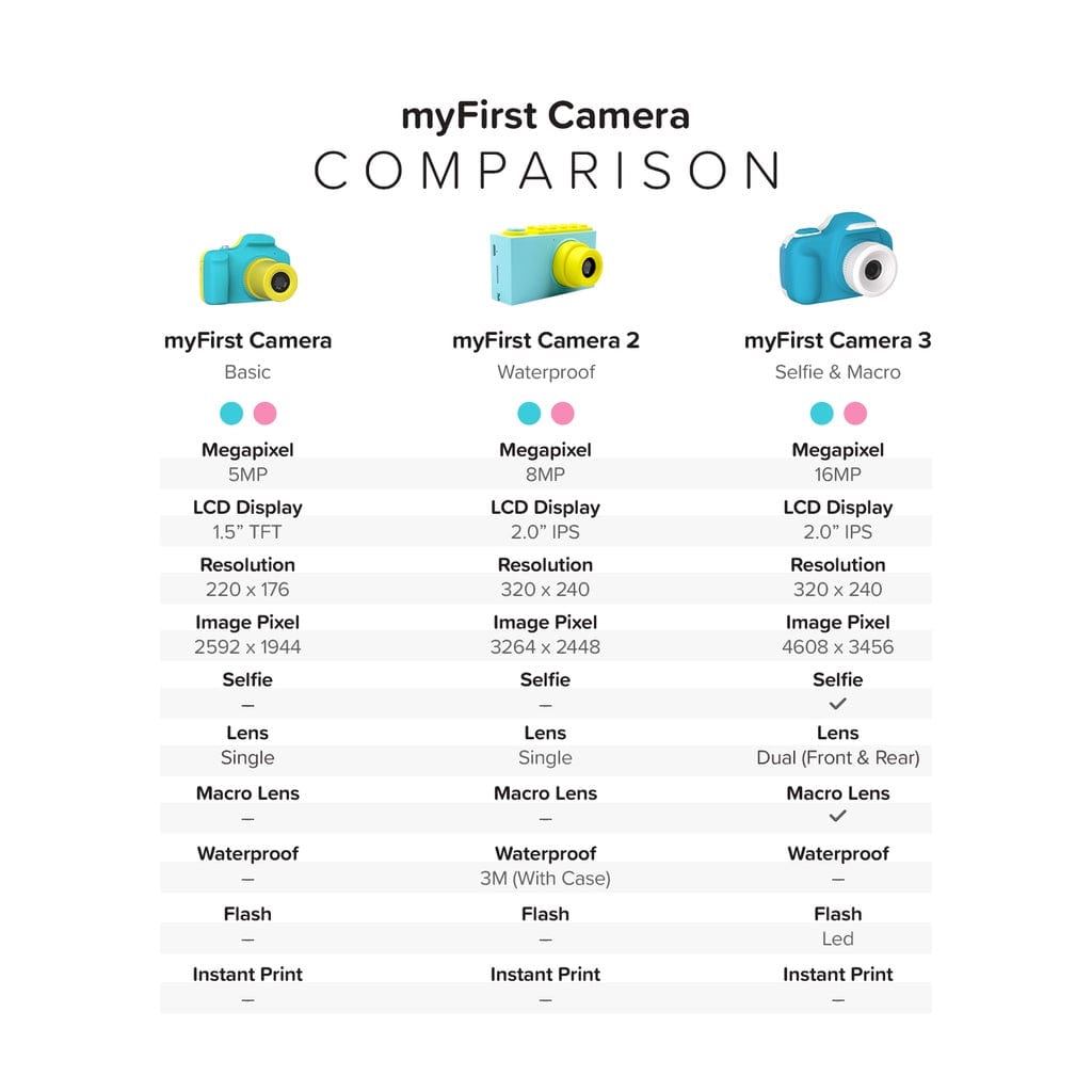 myFirst Camera 3 Selfie Lens Camera for Kids