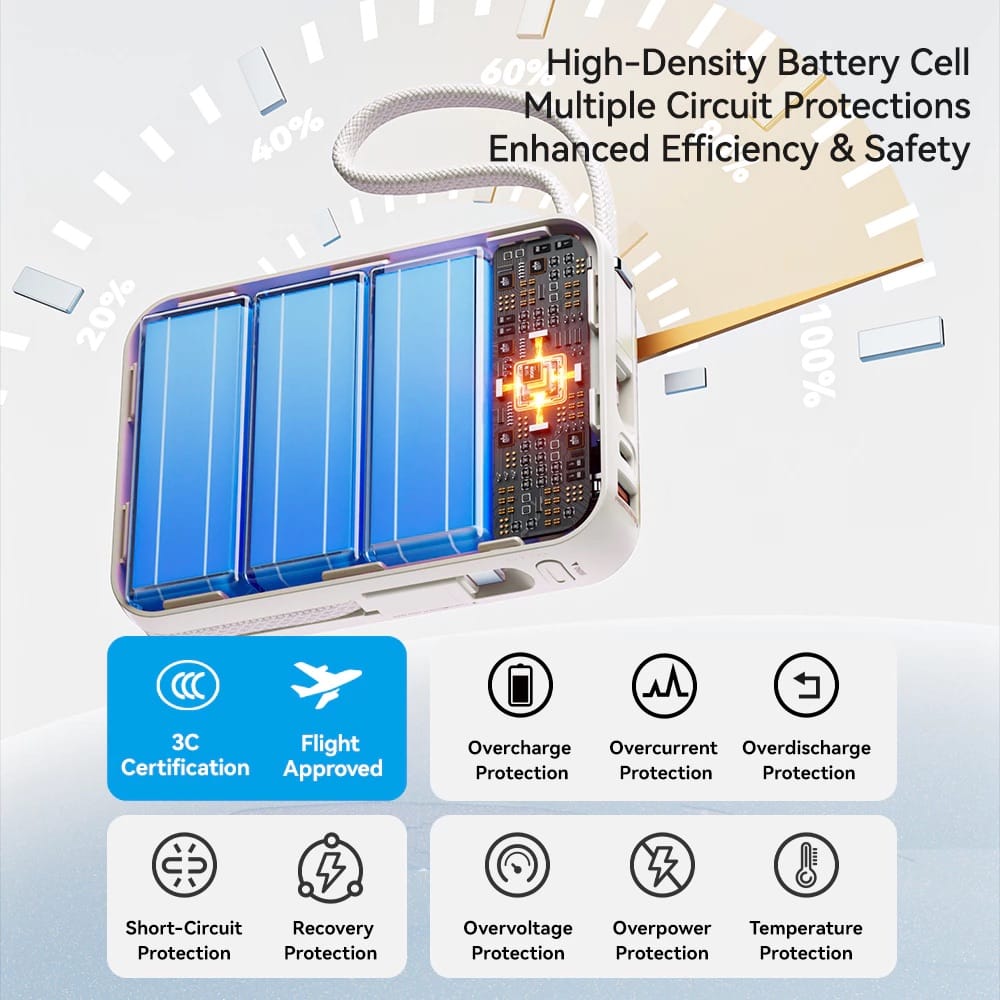ROCK Interstellar Series C03/C04 45W Power Bank with Built-in Cable [CCC-Certified]