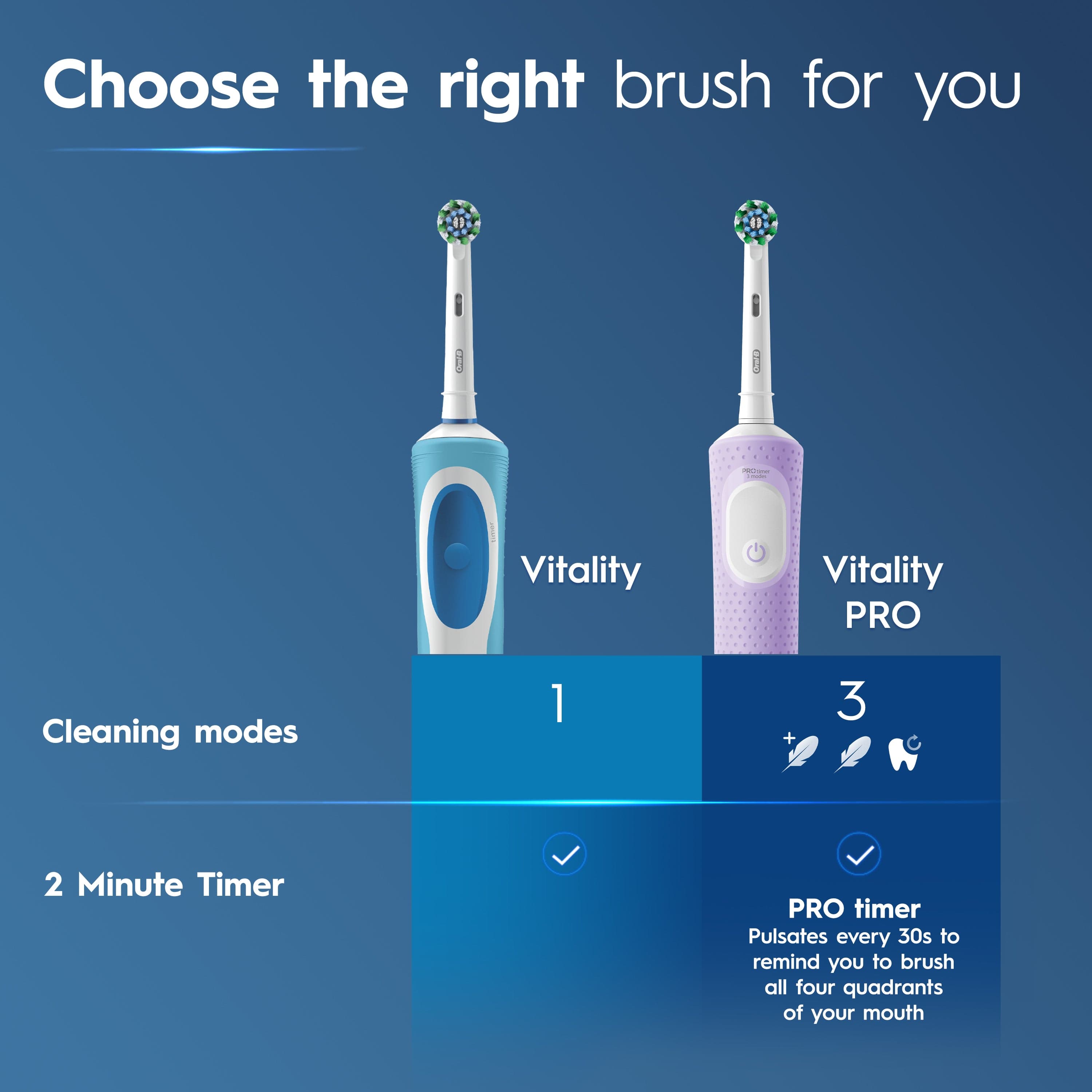 Braun Oral-B Vitality Pro Electric Toothbrush