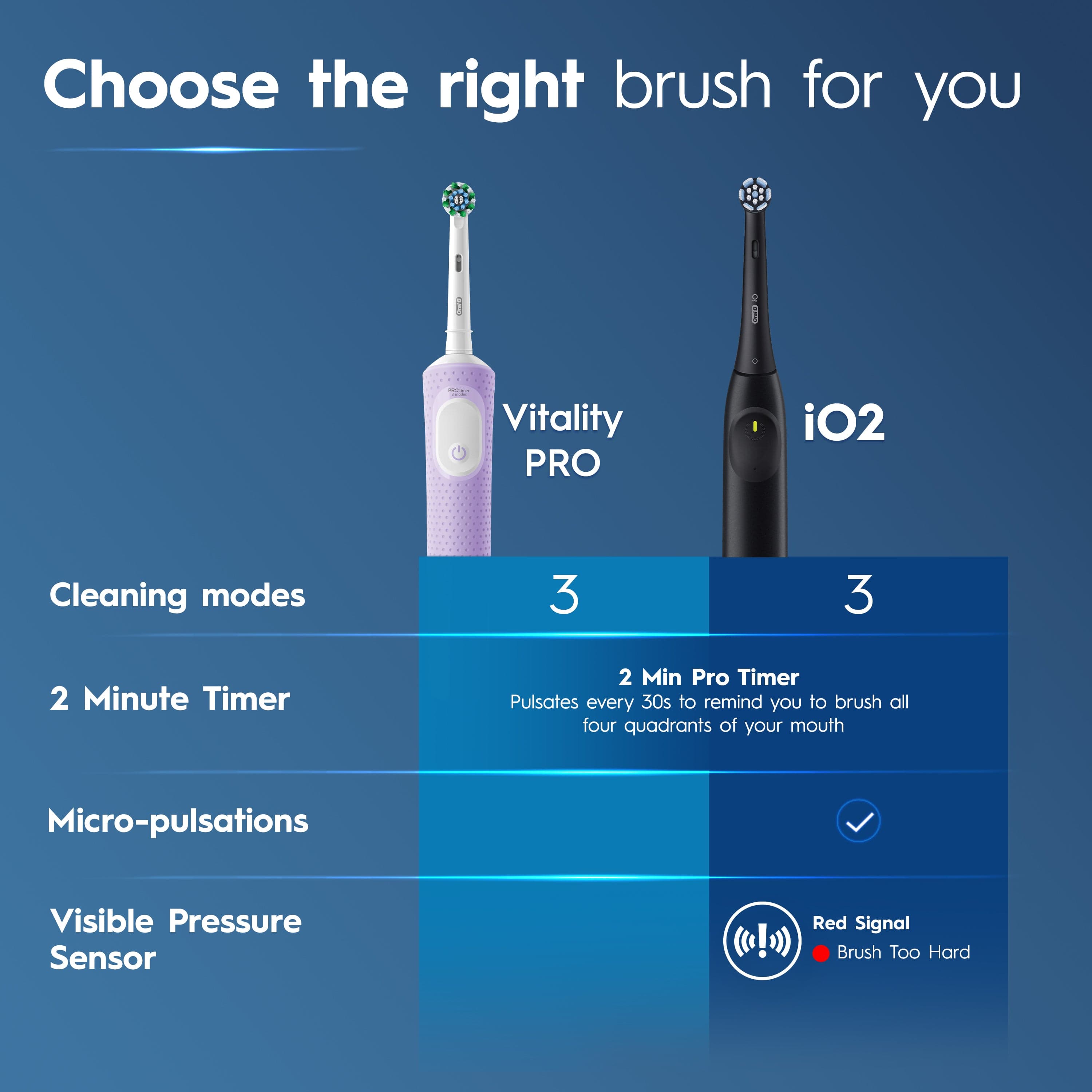 Braun Oral-B Vitality Pro Electric Toothbrush