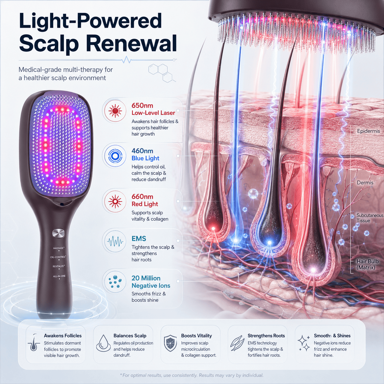 TOUCHBeauty VITA Scalp Massager Comb | LLLT, EMS & Ions