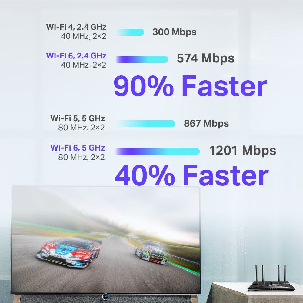 TP-LINK Archer AX20 AX1800 Dual Band Gigabit OFDMA MU-MIMO Wireless WiFi 6 Router, Works with all Telcos