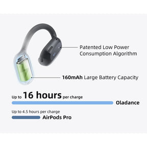 Oladance Wearable Stereo Earbuds