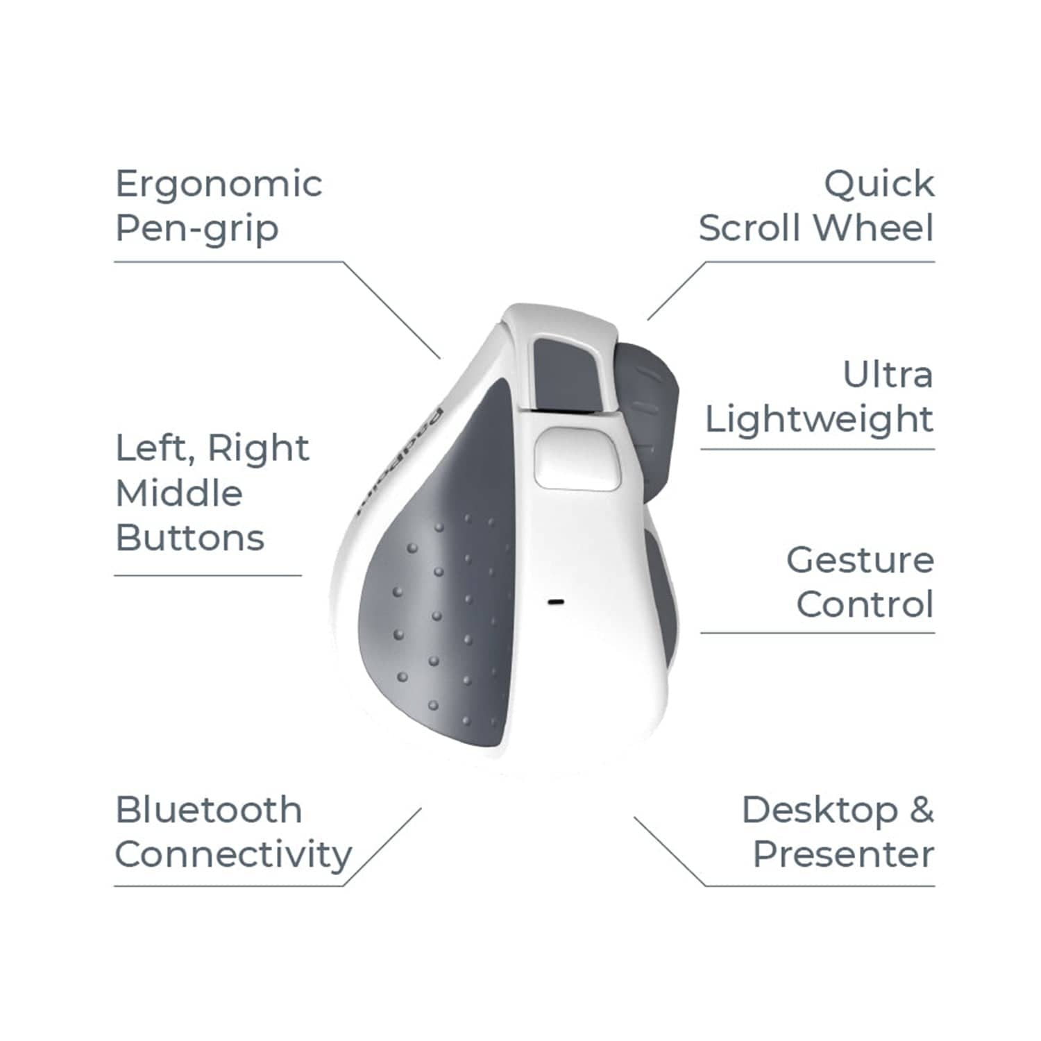 Swiftpoint PadPoint Wireless Mouse for IOS