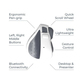 Swiftpoint PadPoint Wireless Mouse for IOS